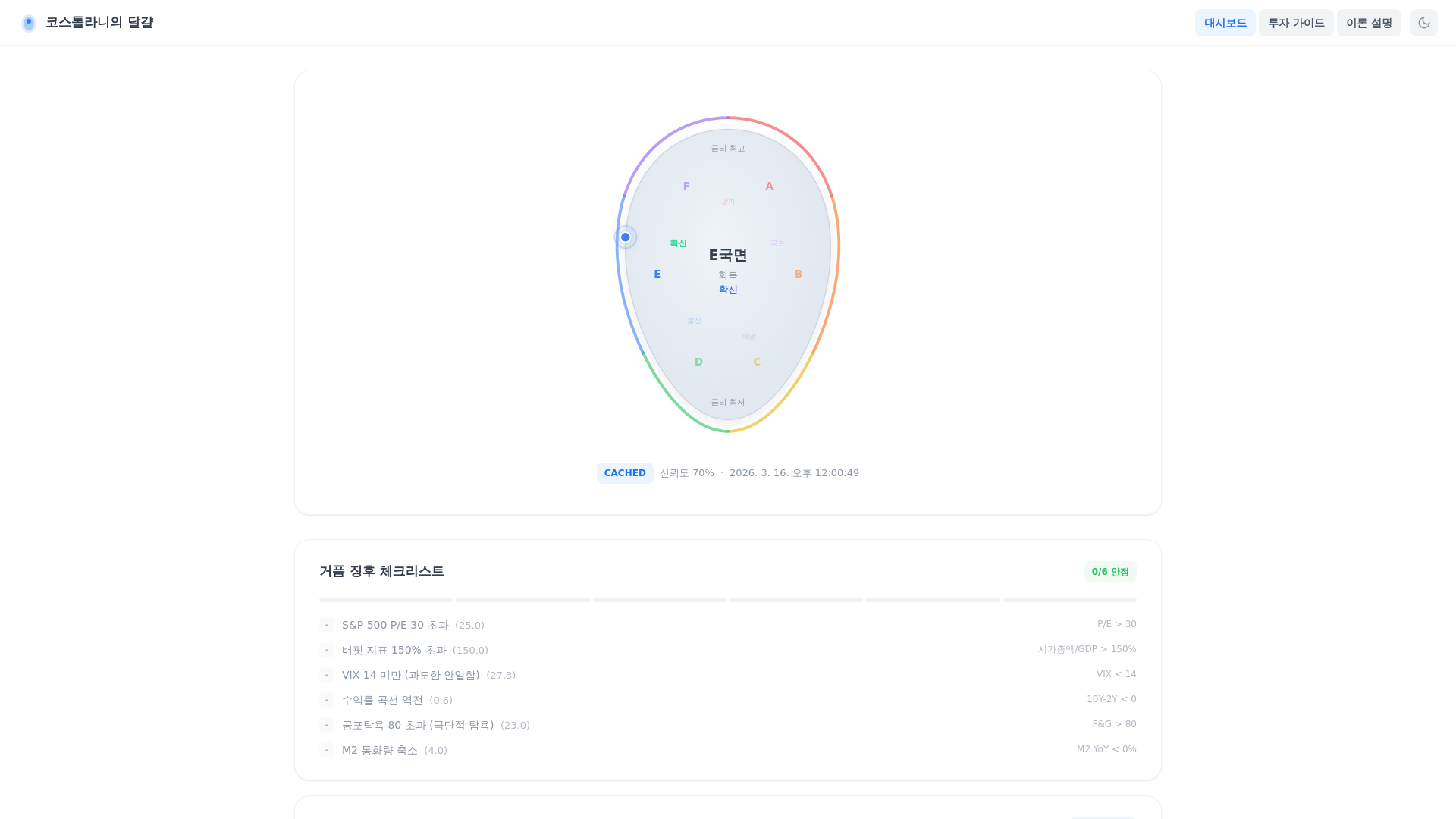 website screenshot of https://kostolany-egg.pages.dev/