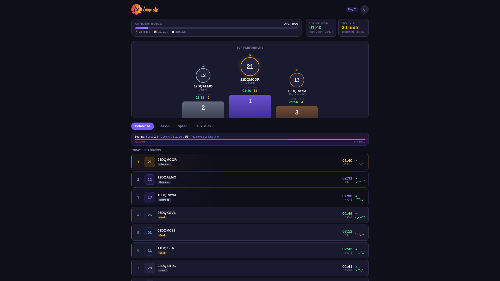 website screenshot of https://fastlanesandlemonade.com/