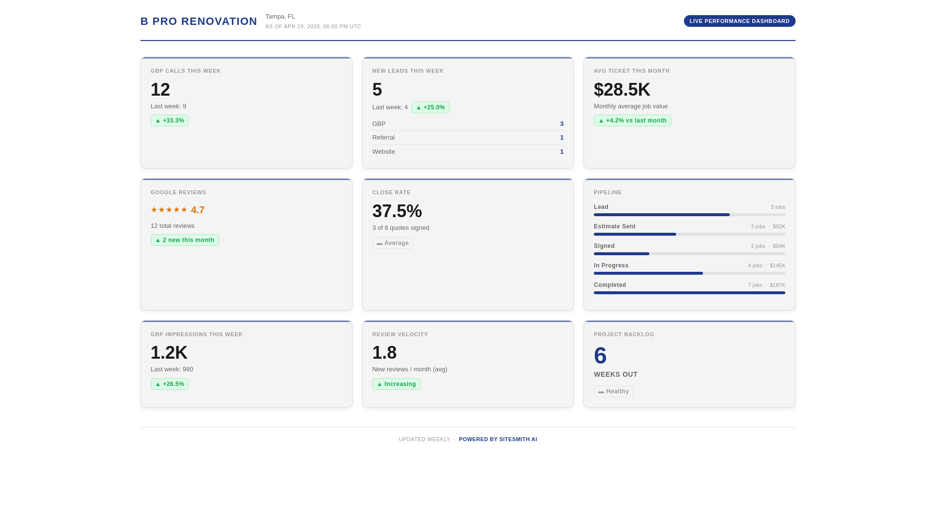 website screenshot of https://client-dashboards-b-pro-renovation.pages.dev/