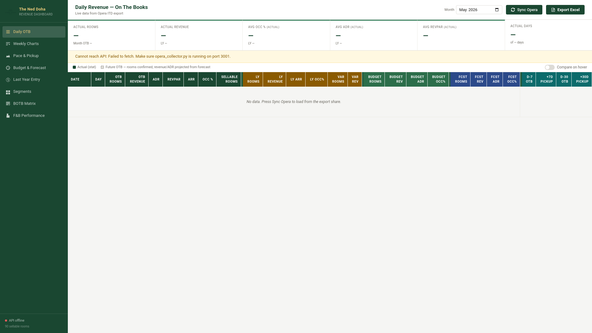 website screenshot of https://ned-revenue-dashboard.pages.dev/