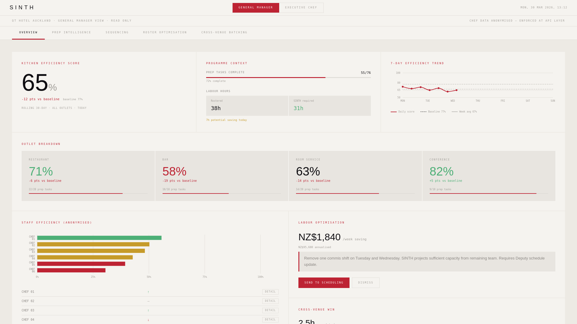 website screenshot of https://sinth-mvp-dashboard.pages.dev/
