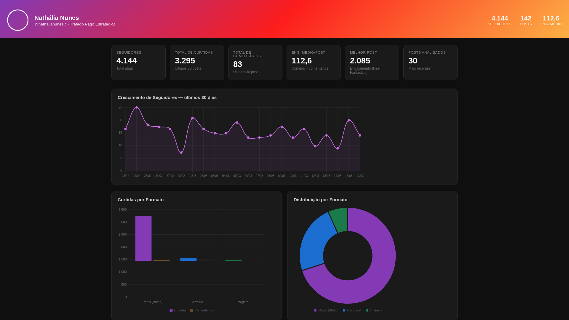 website screenshot of https://instagram-dashboard-nathalia.pages.dev/