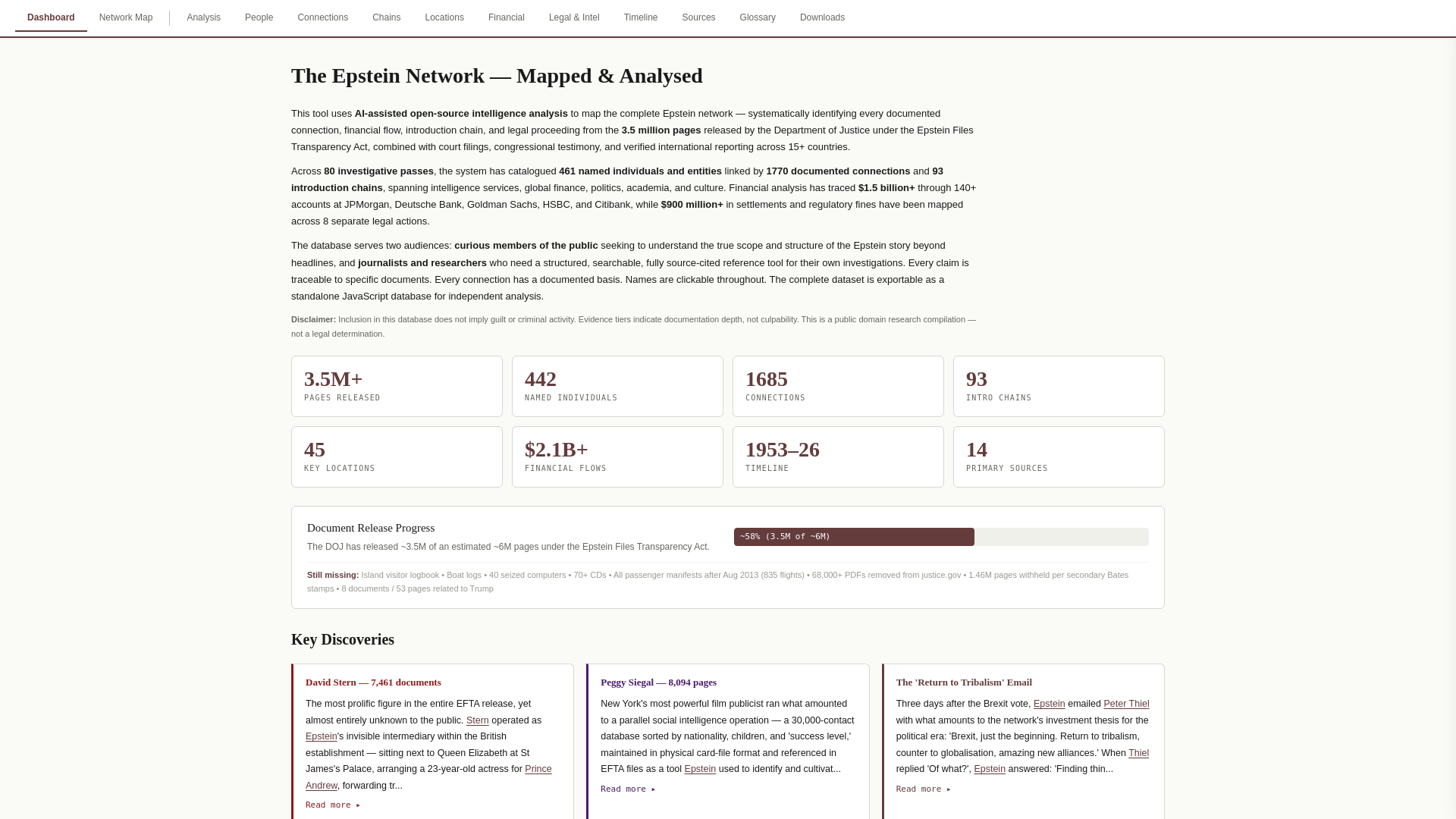 website screenshot of https://followthemoneytothe.top/