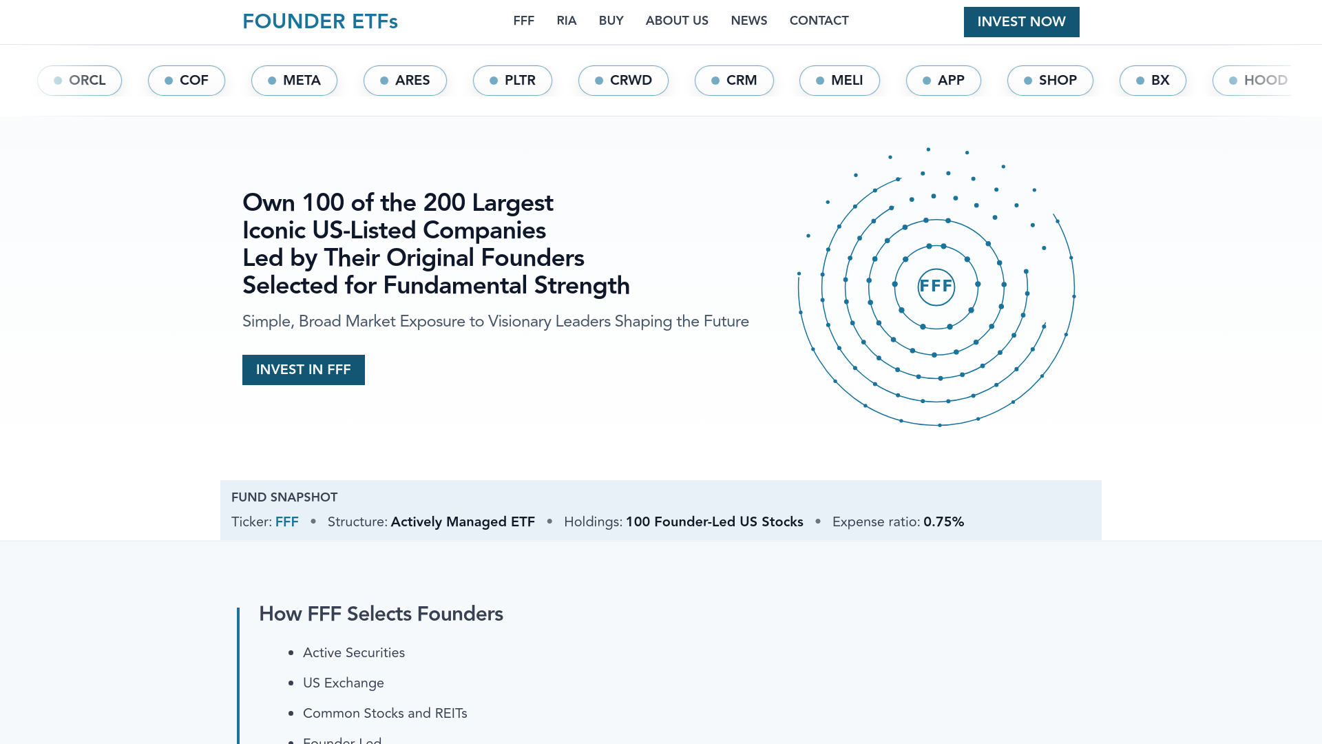 website screenshot of https://fff-etf.com/