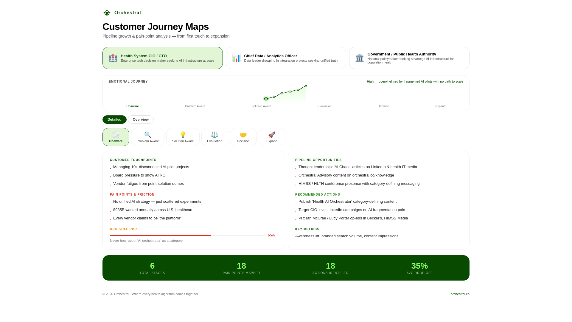 website screenshot of https://orchestral-customer-journey-maps.pages.dev/