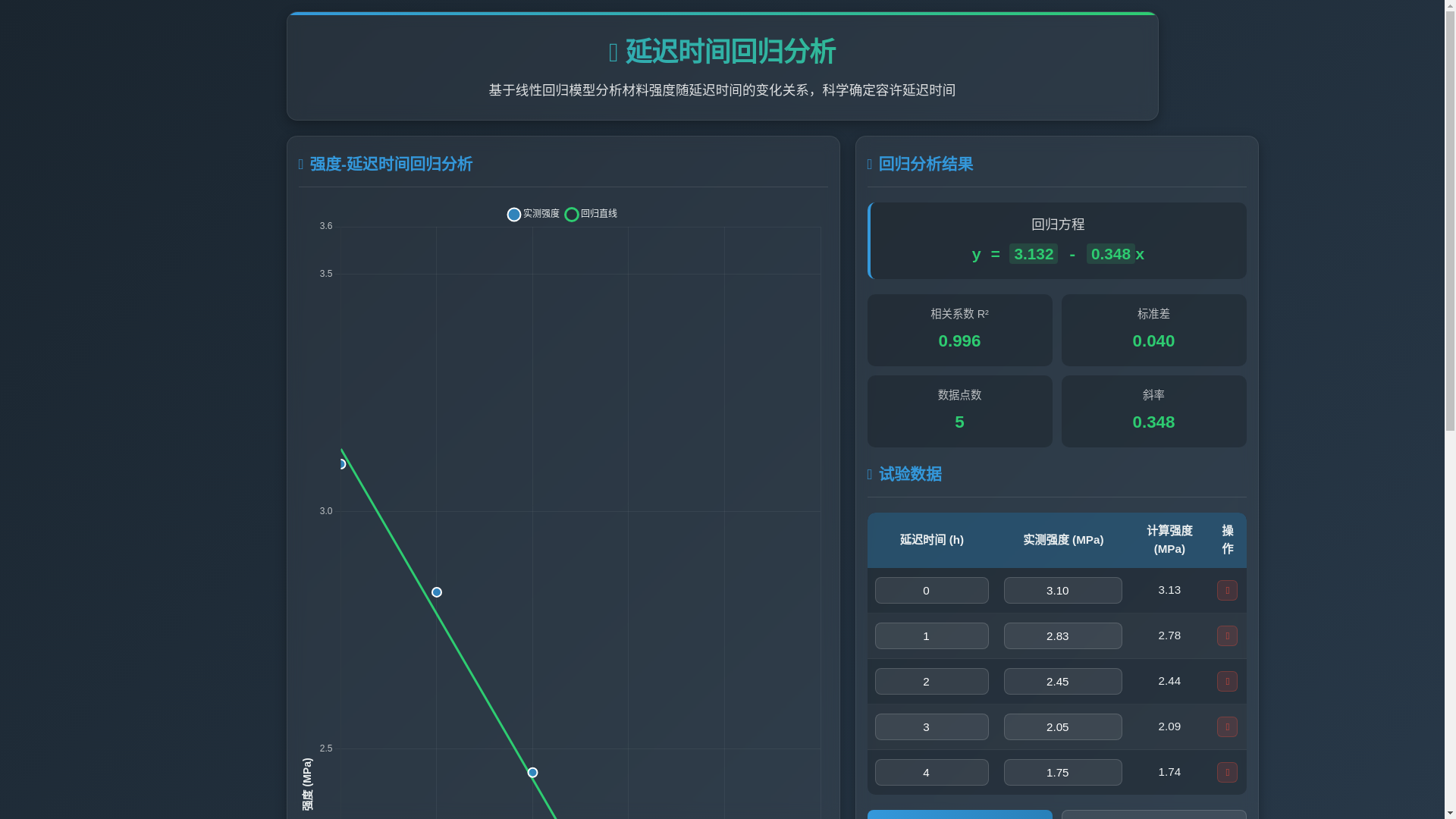 website screenshot of https://yanchishijian-2.pages.dev/