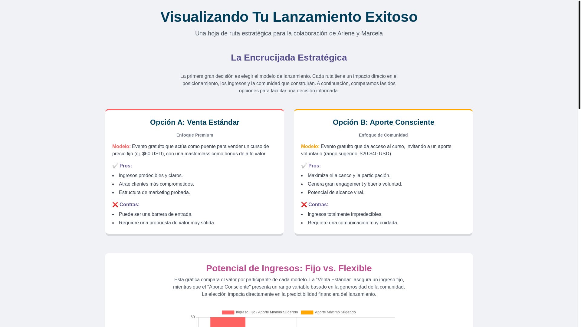 website screenshot of https://propuesta-a2f.pages.dev/
