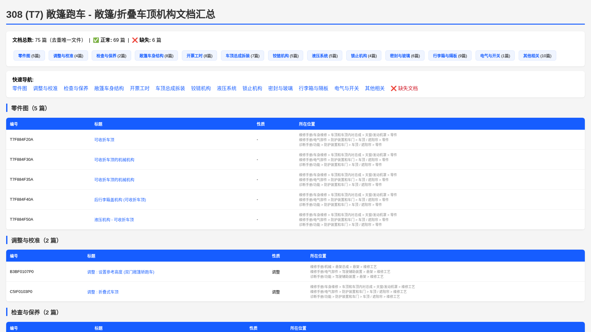 website screenshot of https://308cc-convertible.pages.dev/