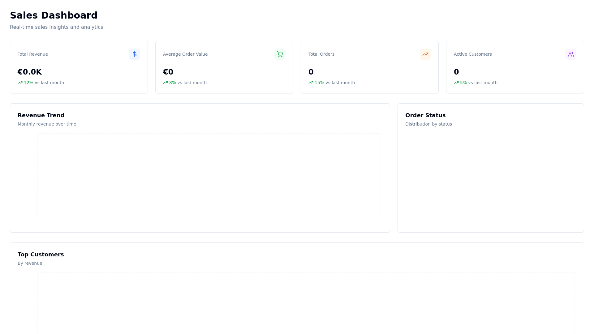 website screenshot of https://sales-order-insights-dashboard-c6c42400-cccd-445b-add6-e37.pages.dev/