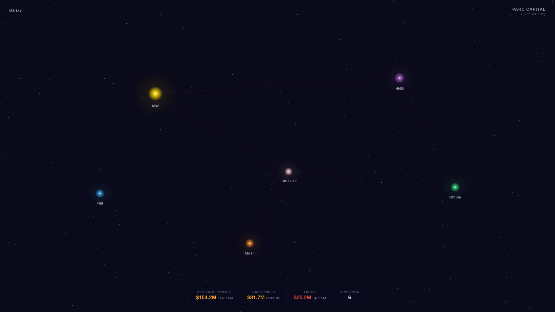 website screenshot of https://parc-galaxy.pages.dev/