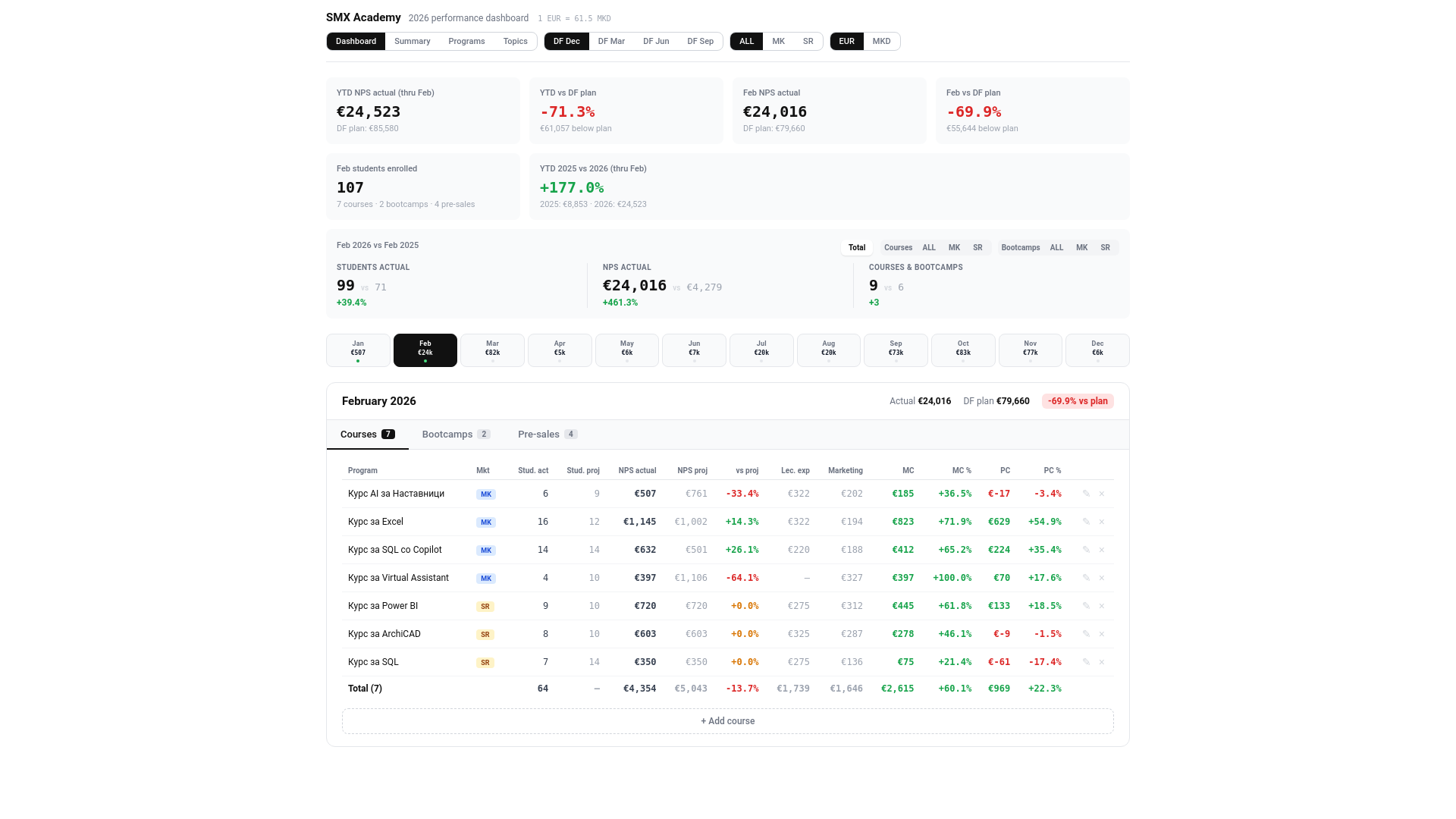 website screenshot of https://smx-df-dashboard.pages.dev/