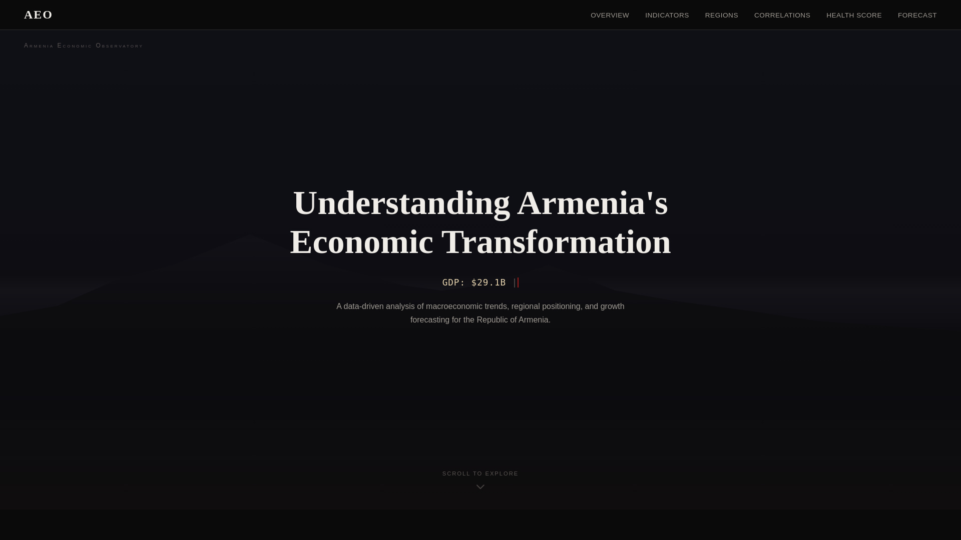 website screenshot of https://armenia-economy-arman-arakelyan.pages.dev/