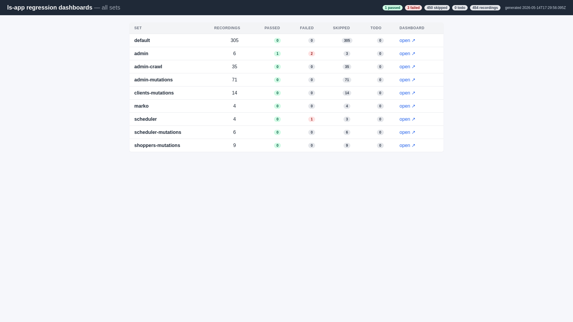 website screenshot of https://liveshopper-dashboards.pages.dev/