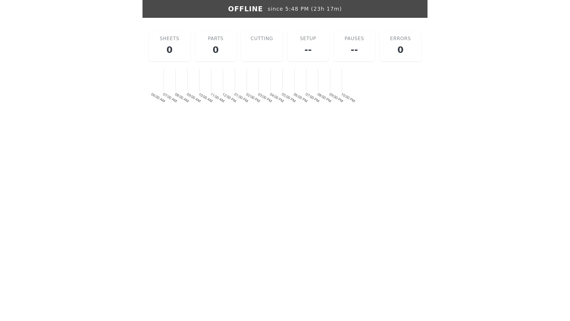 website screenshot of https://trumpf-monitoring-project.pages.dev/