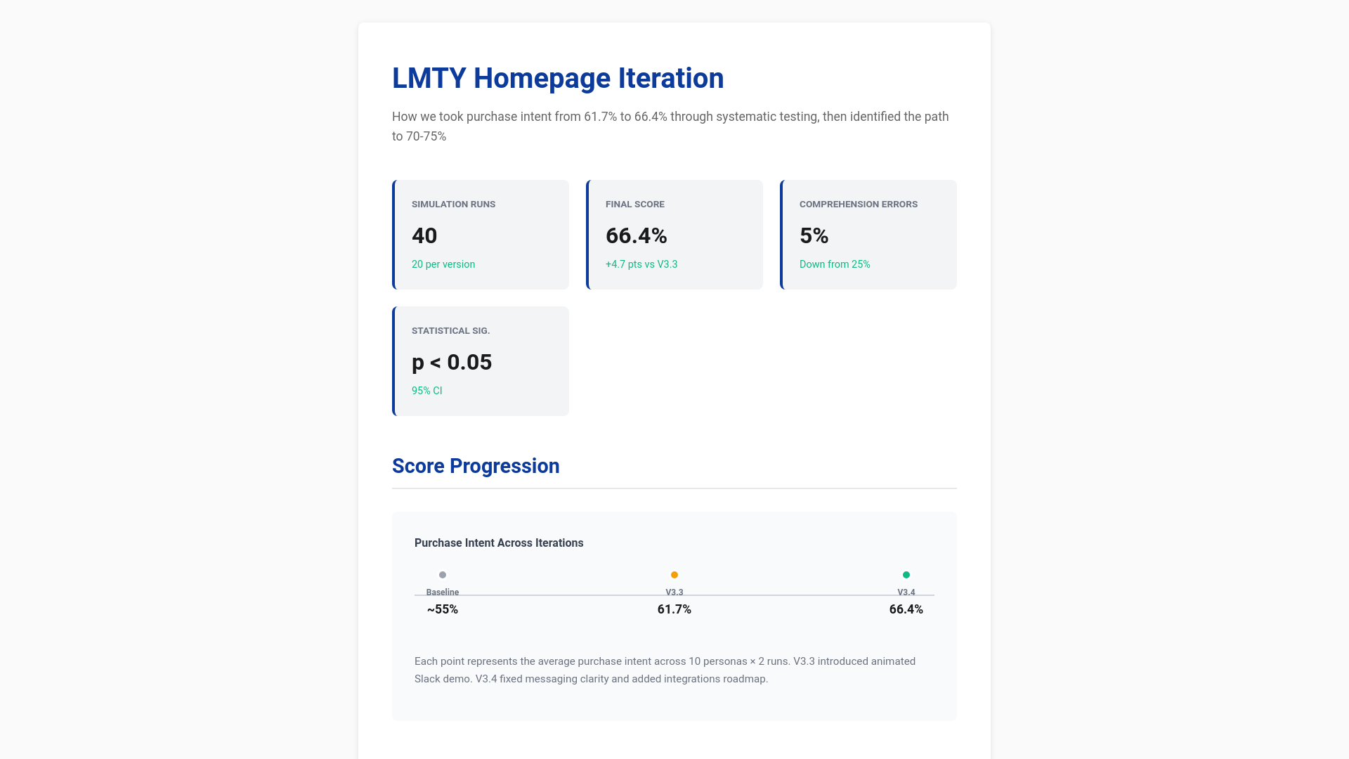 website screenshot of https://lmty-iteration.pages.dev/