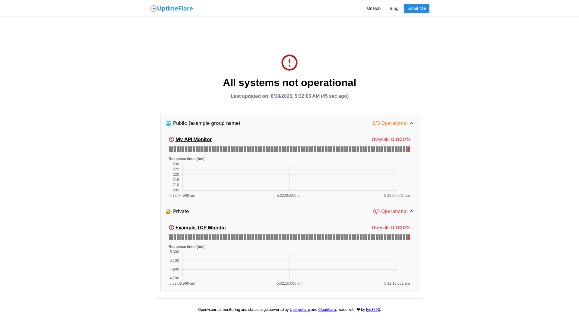 website screenshot of https://uptimeflare-ewo.pages.dev/