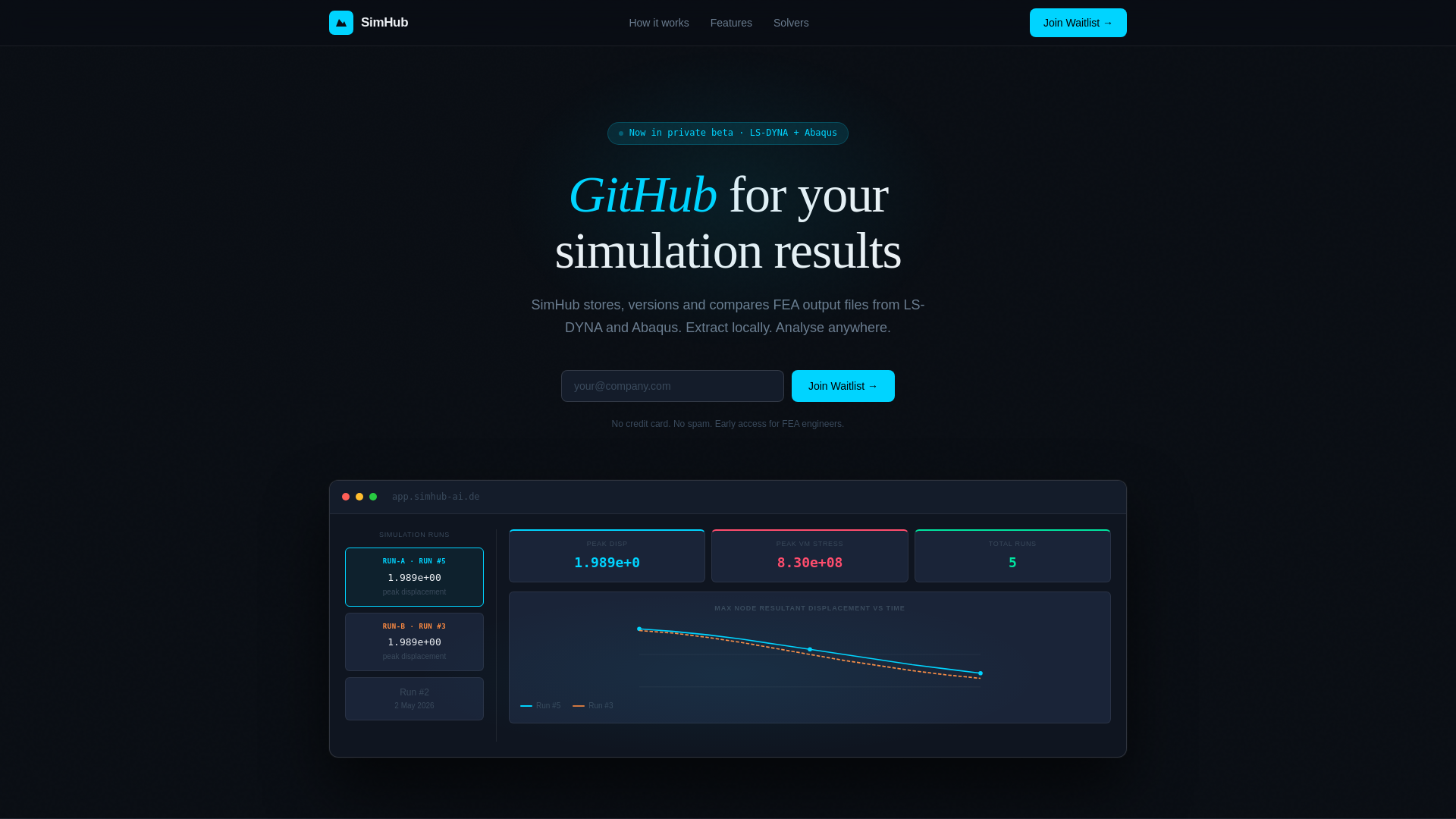 website screenshot of https://simhub-ai.de/