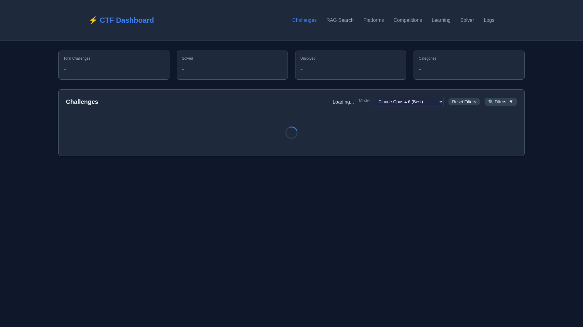 website screenshot of https://ctf-dashboard.pages.dev/