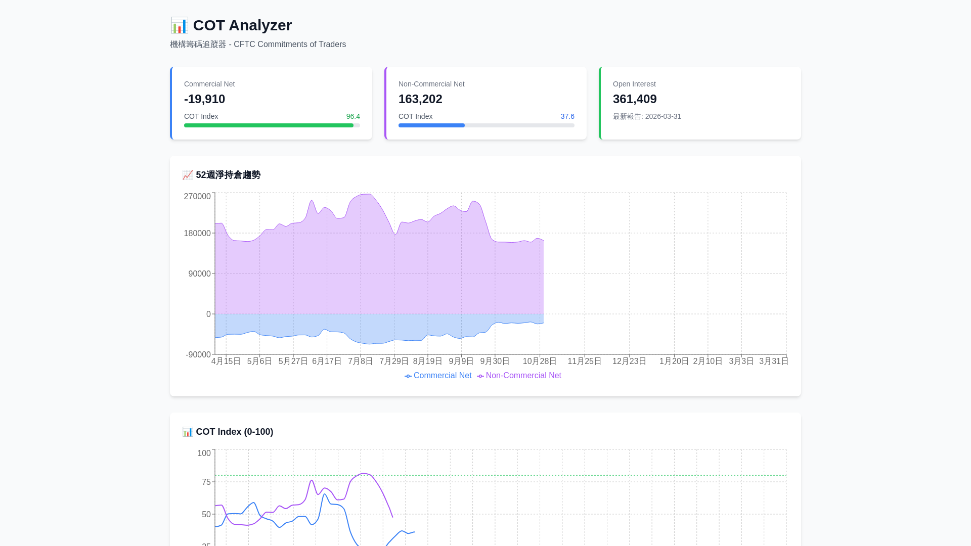 website screenshot of https://cot-analyzer.pages.dev/