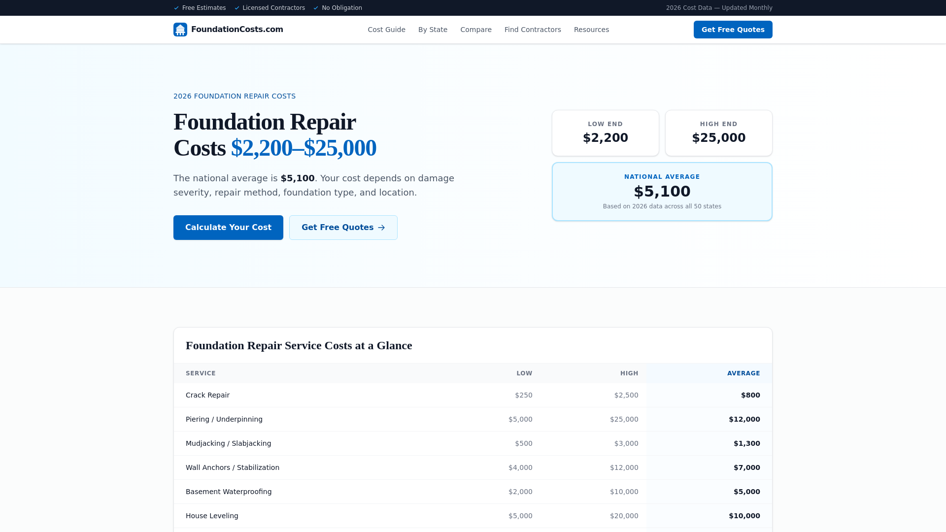 website screenshot of https://foundation-costs-v2.pages.dev/