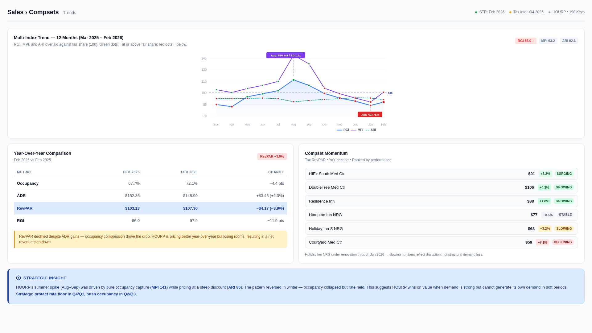 website screenshot of https://compset-trends-revamp.pages.dev/