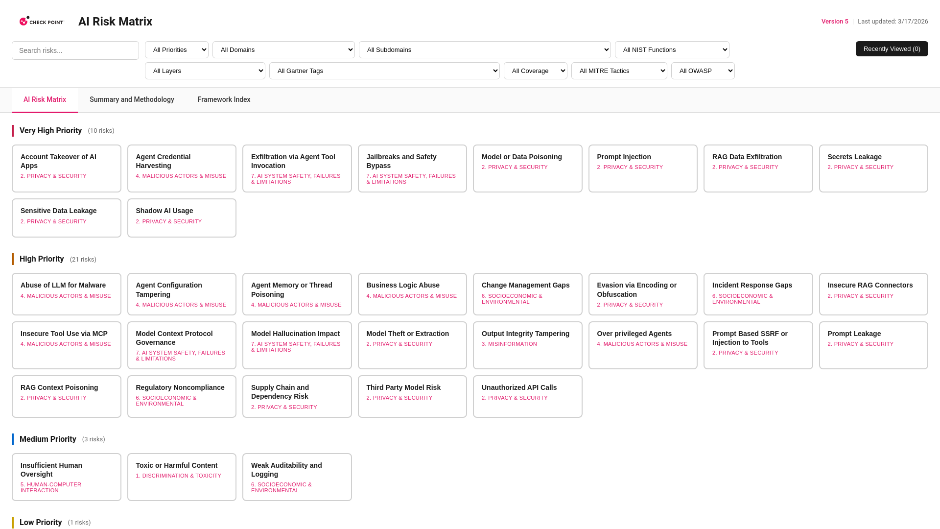website screenshot of https://cpairiskmatrix.com/