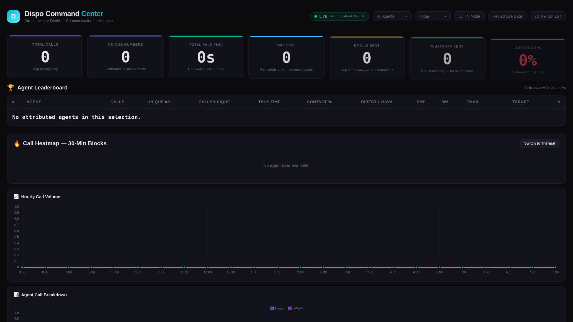 website screenshot of https://casa-dispo-results.pages.dev/