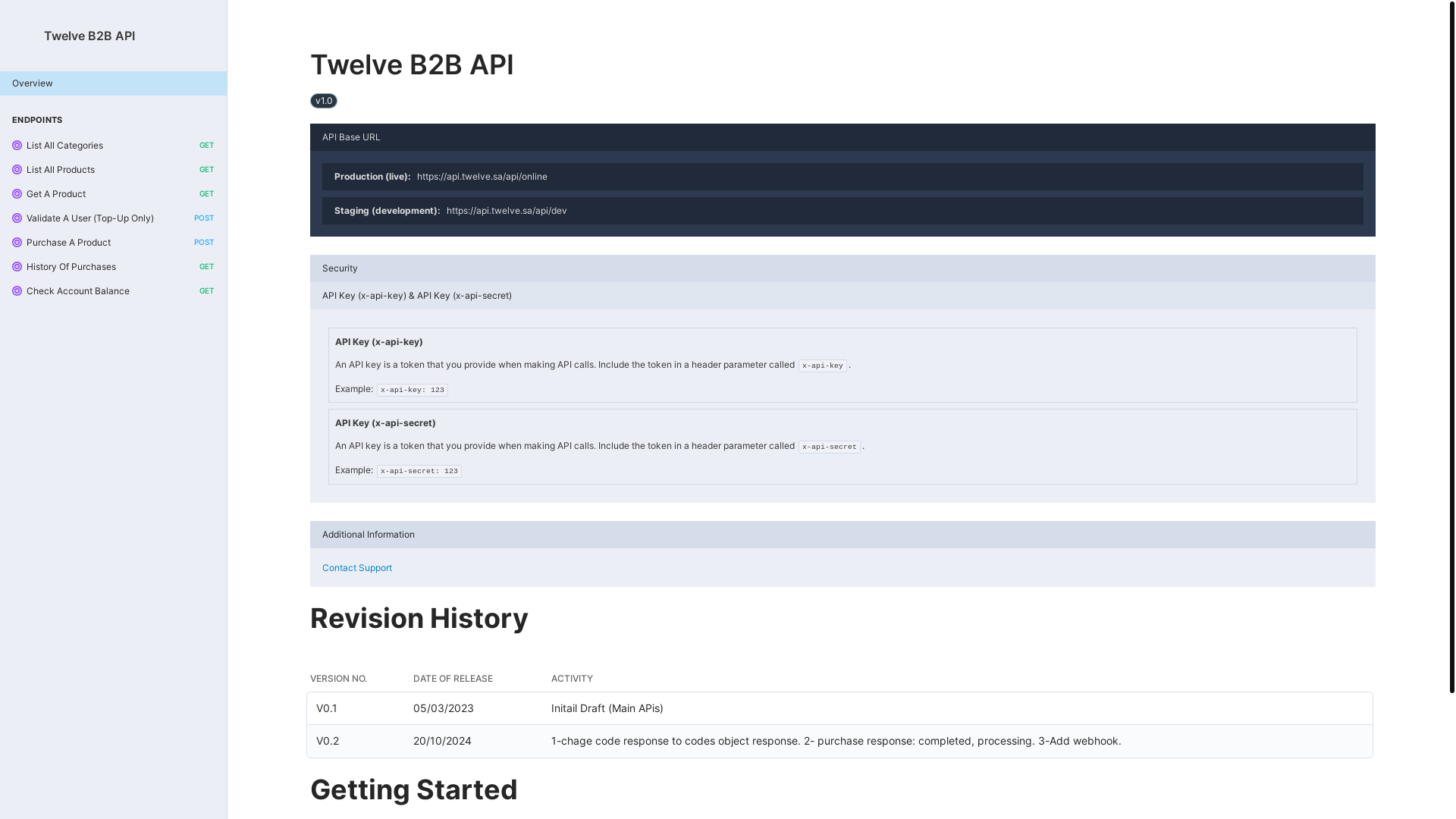 website screenshot of https://twelve-b2b-docs.pages.dev/