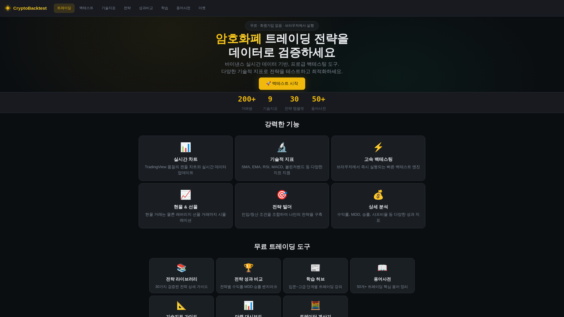 website screenshot of https://backtest-strategy.pages.dev/