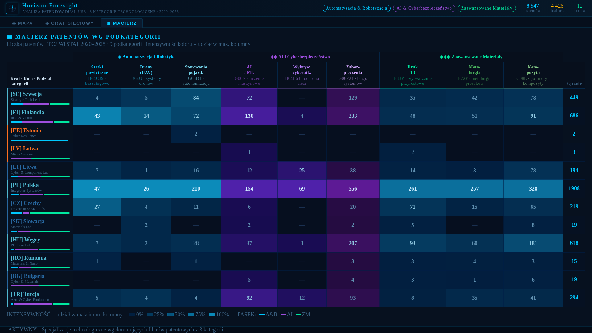 website screenshot of https://horizonforesight.eu/