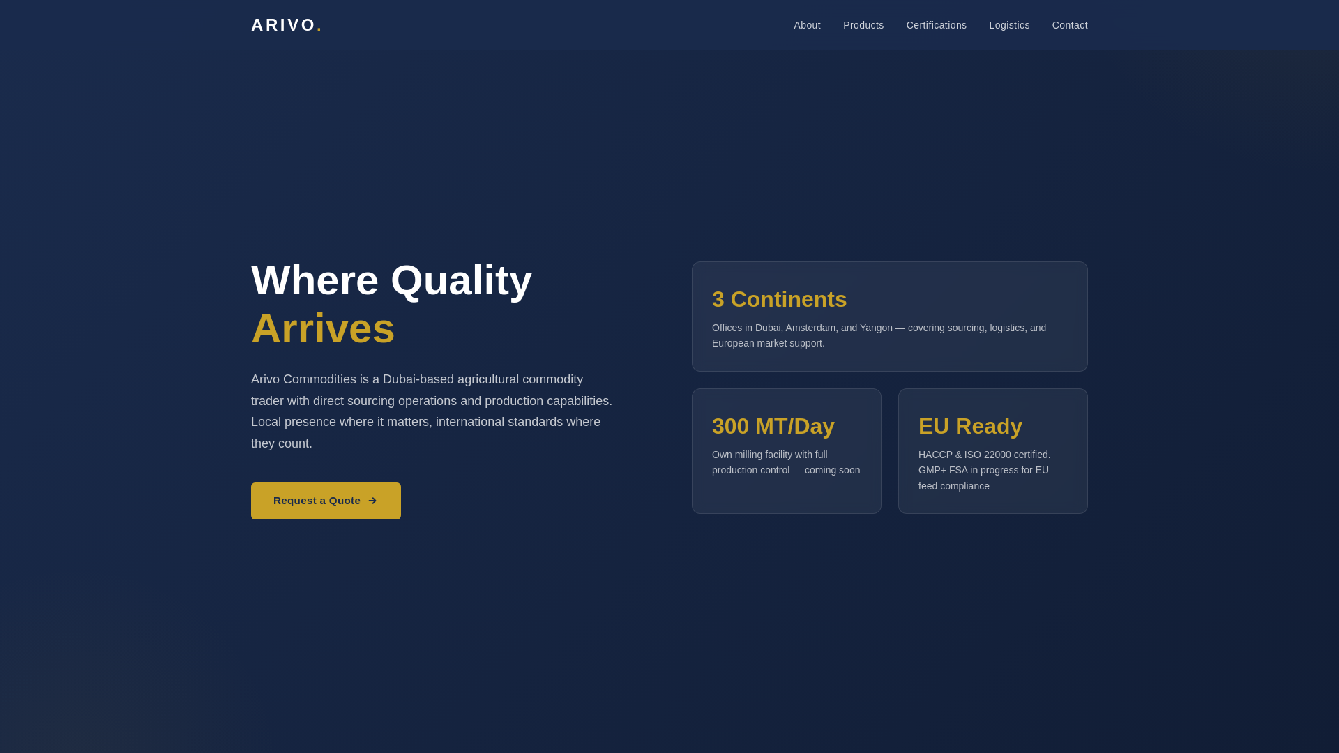 website screenshot of https://arivo-commodities.pages.dev/