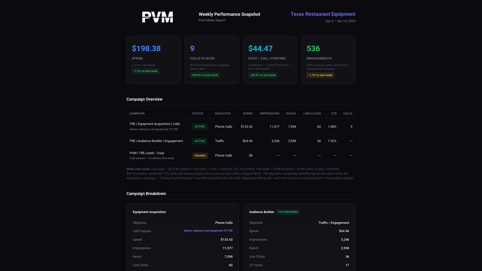 website screenshot of https://tre-weekly-report.pages.dev/
