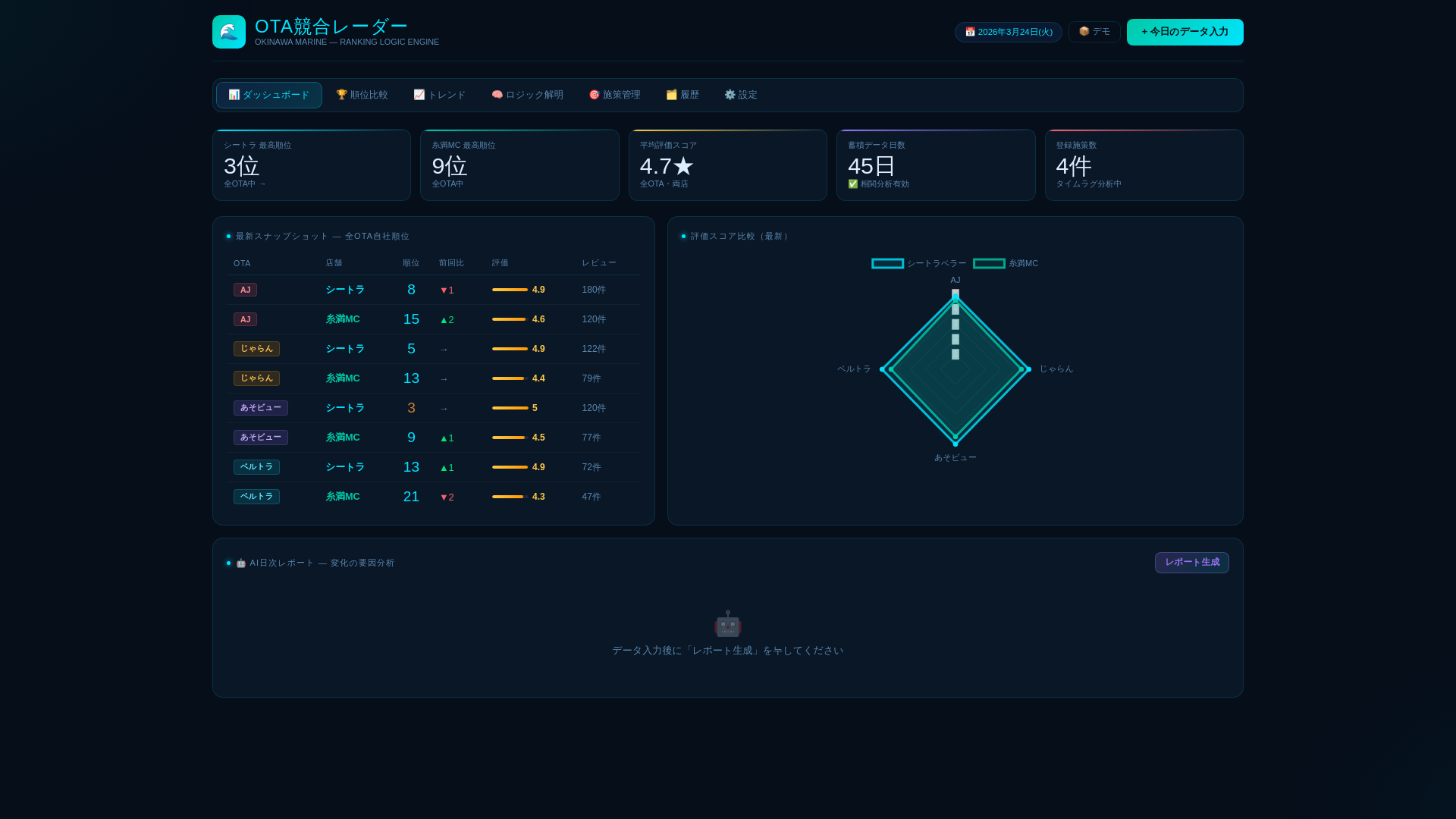 website screenshot of https://ota-analytics.pages.dev/