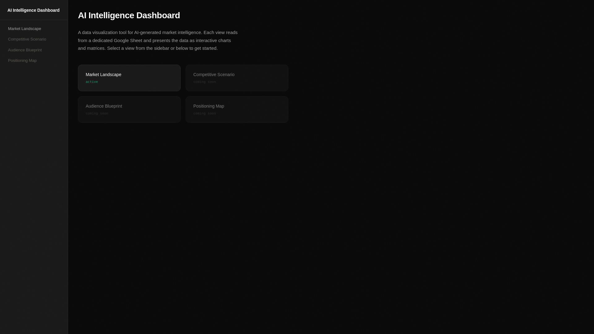 website screenshot of https://client-dashboard-25h.pages.dev/