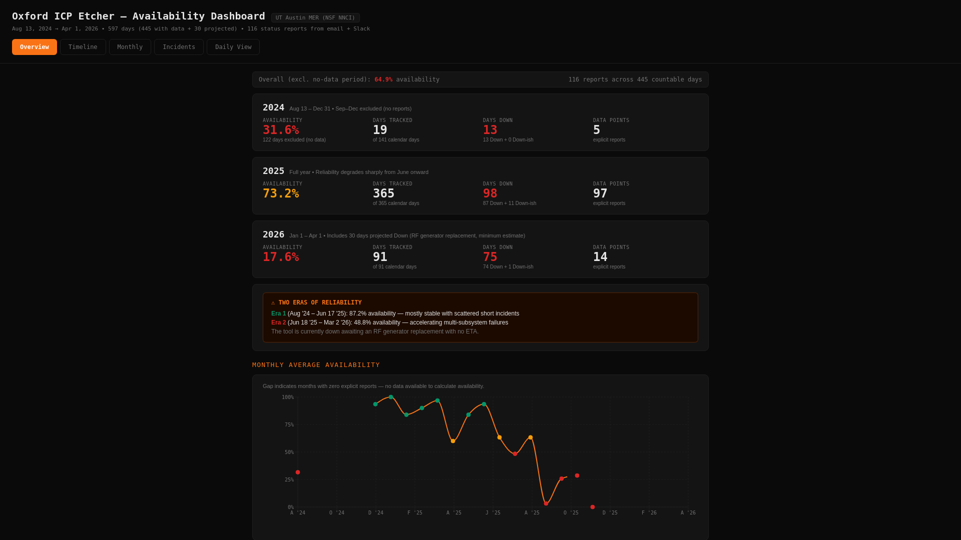 website screenshot of https://nanoscale-labs.pages.dev/