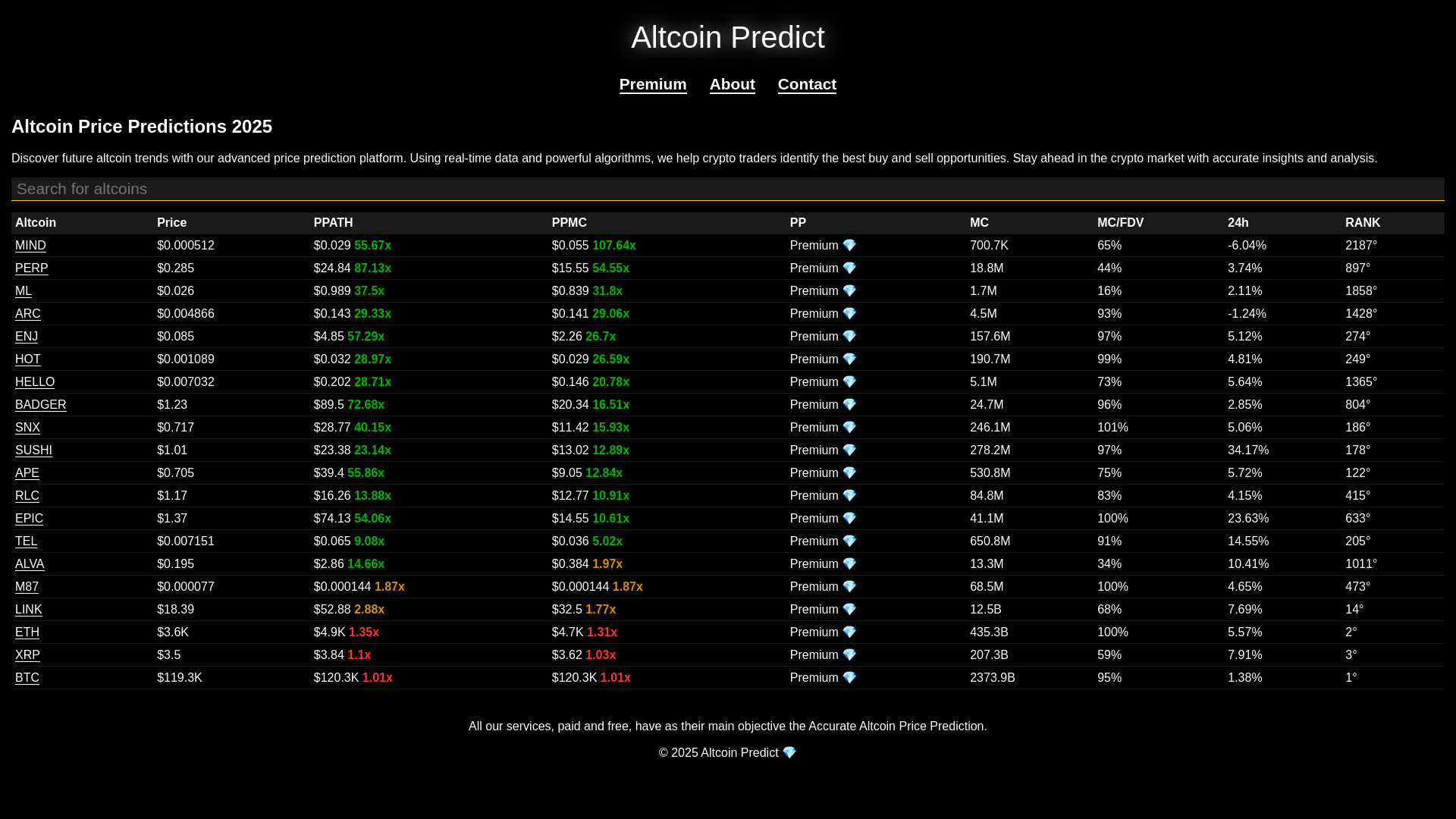 website screenshot of https://altcoinpredict.com/