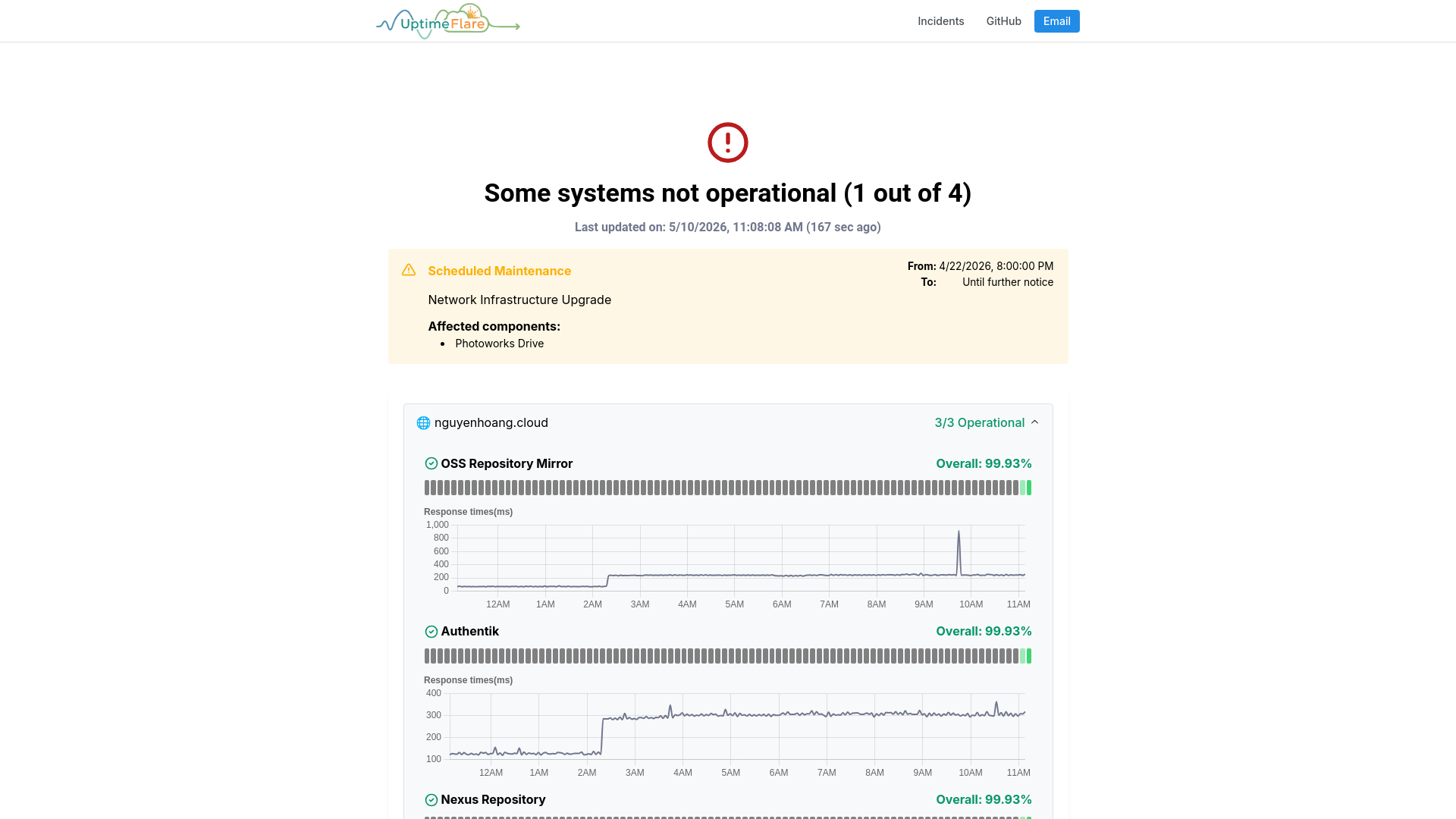 website screenshot of https://uptimeflare-4ep.pages.dev/