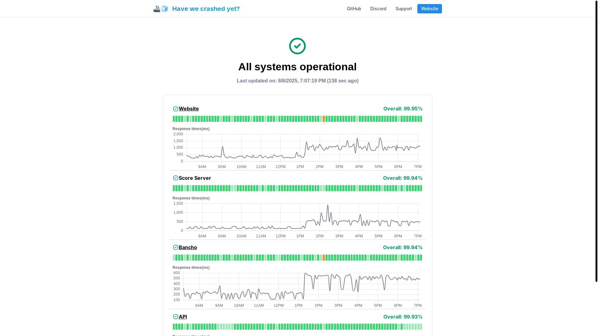 website screenshot of https://uptimeflare-37p.pages.dev/