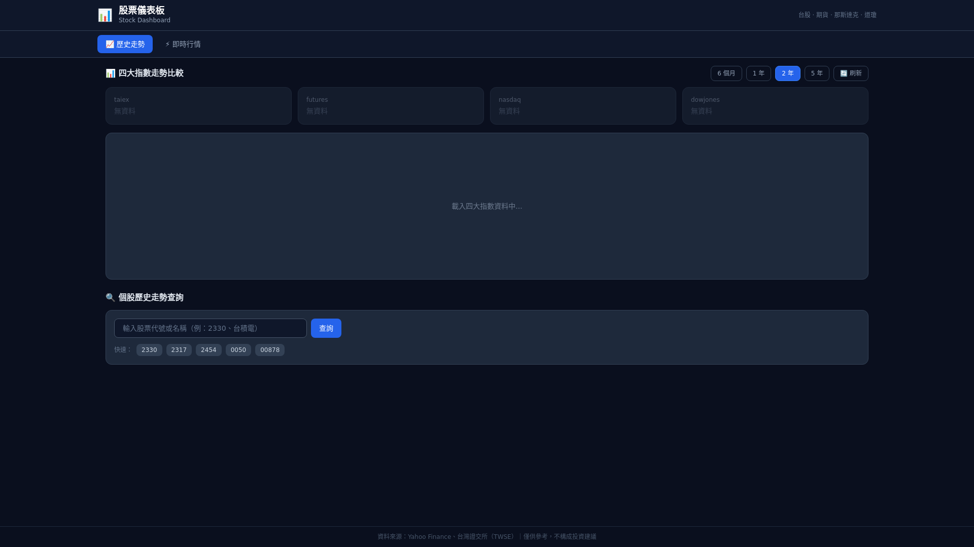 website screenshot of https://stock-dashboard-2sl.pages.dev/