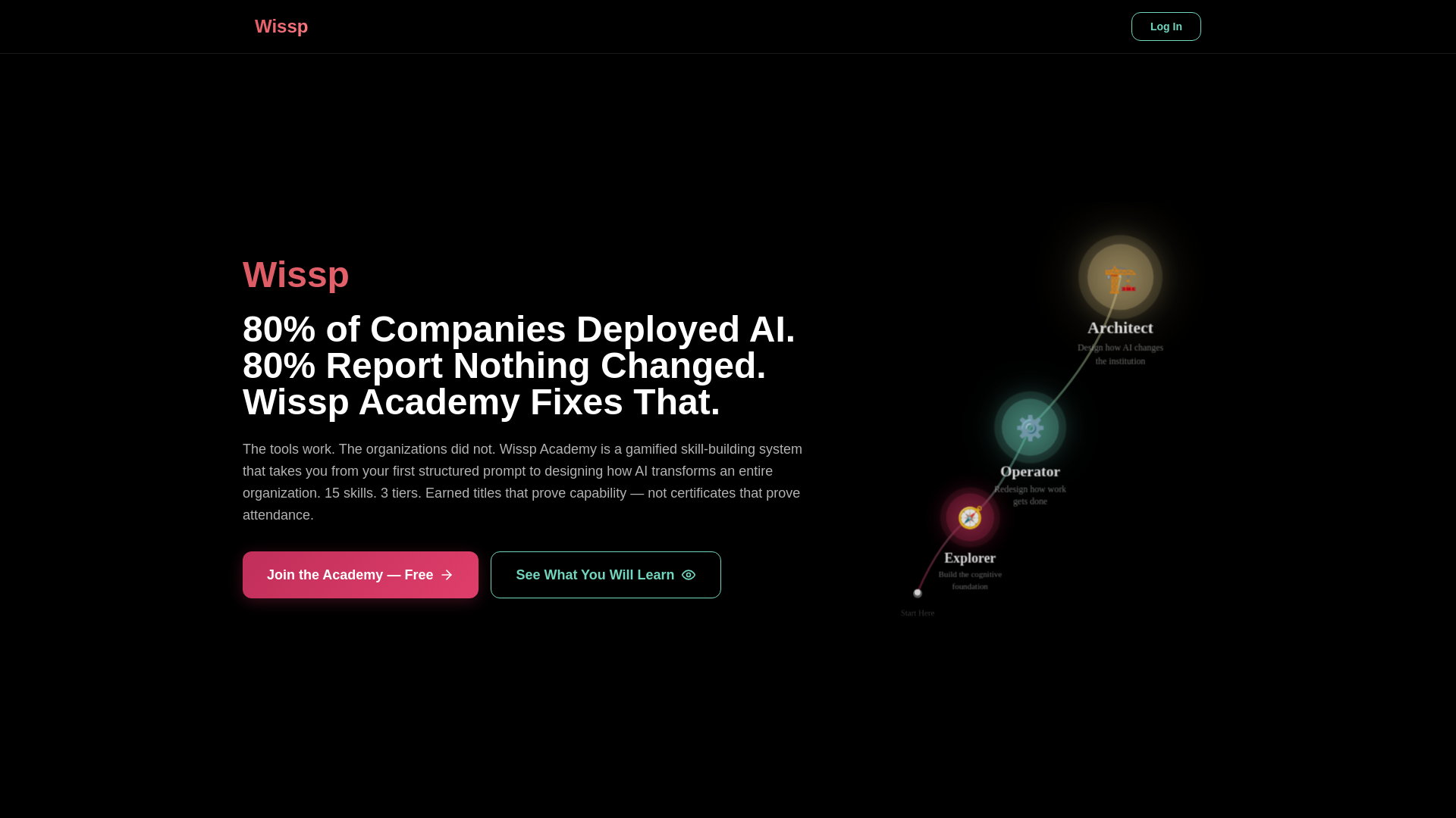 website screenshot of https://wissp-academy-gamification.pages.dev/