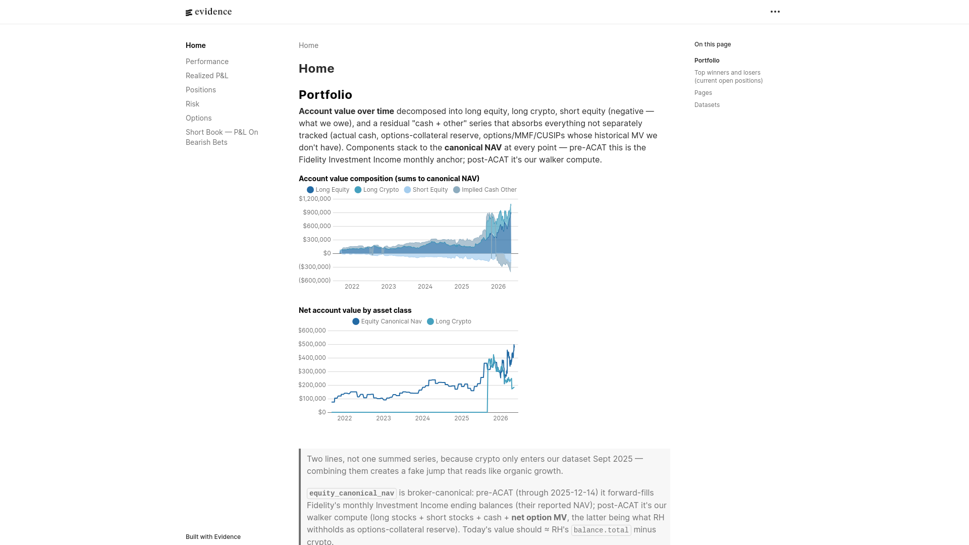 website screenshot of https://rh-dashboard-bix.pages.dev/
