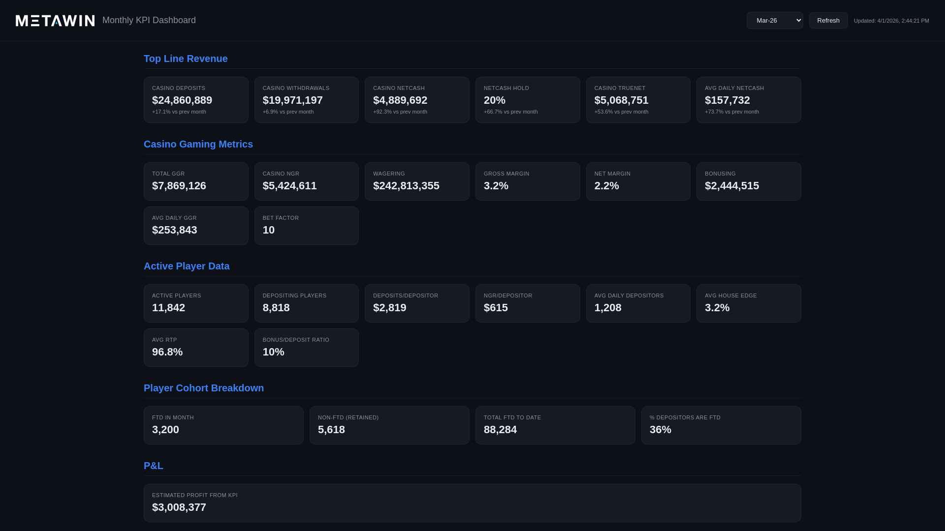 website screenshot of https://metawin-kpi.pages.dev/