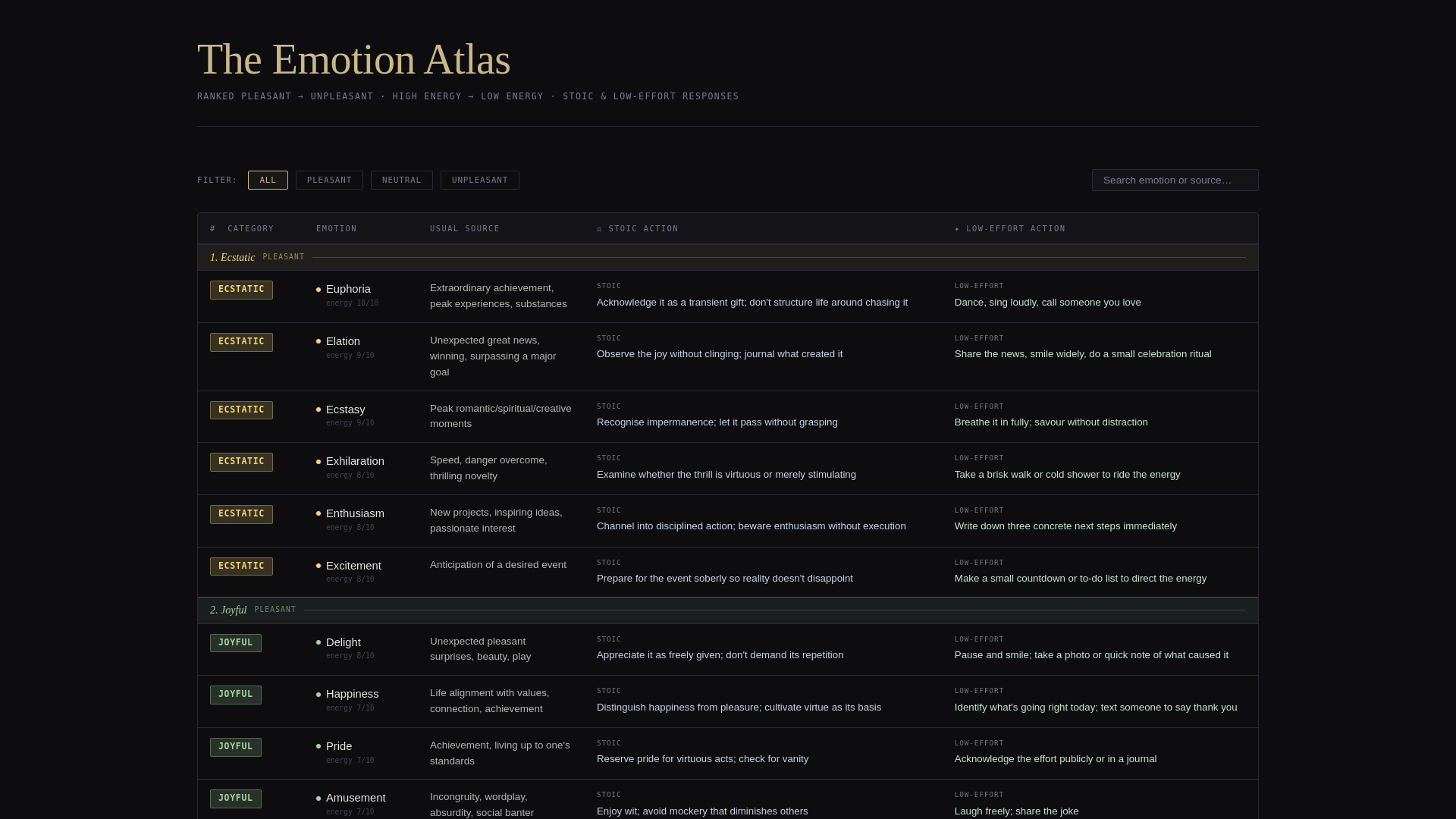 website screenshot of https://emotion-atlas.pages.dev/