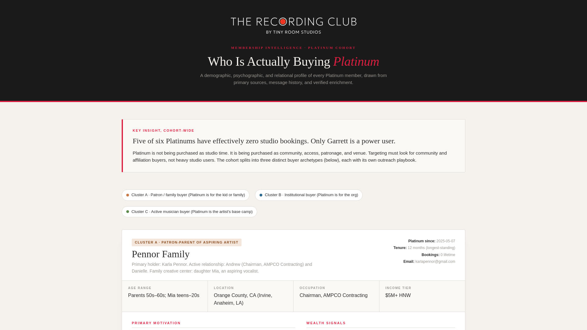 website screenshot of https://platinum-demographics.pages.dev/
