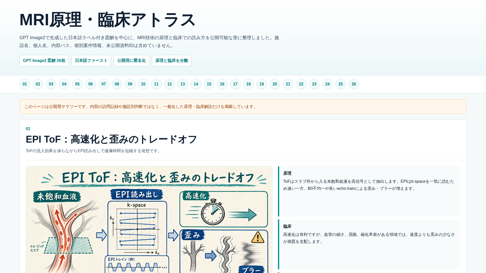 website screenshot of https://explainer-mri-principle-clinical-atlas-public.pages.dev/