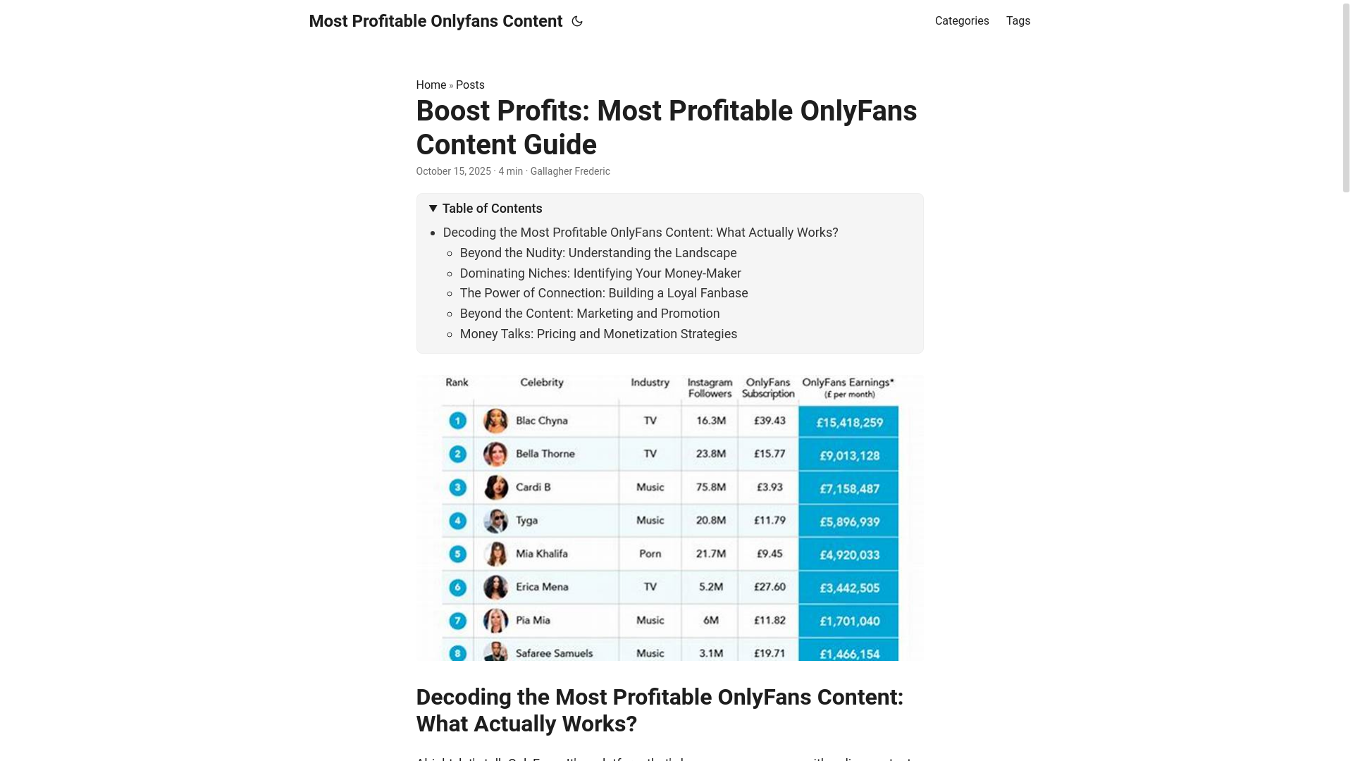 website screenshot of https://most-profitable-onlyfans-content.pages.dev/