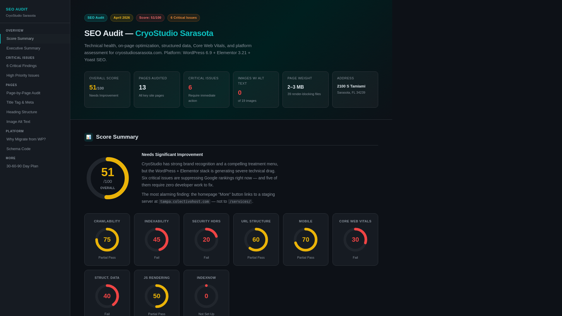 website screenshot of https://cryo-sarasota-audit.pages.dev/