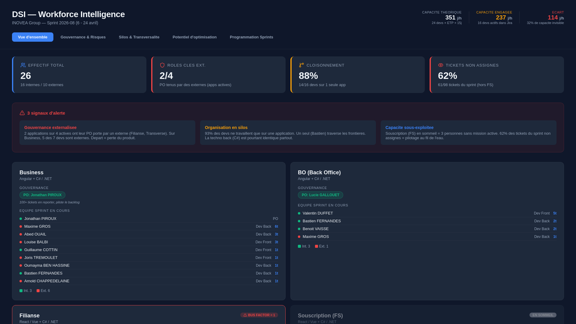 website screenshot of https://dsi-dashboard-dev.pages.dev/