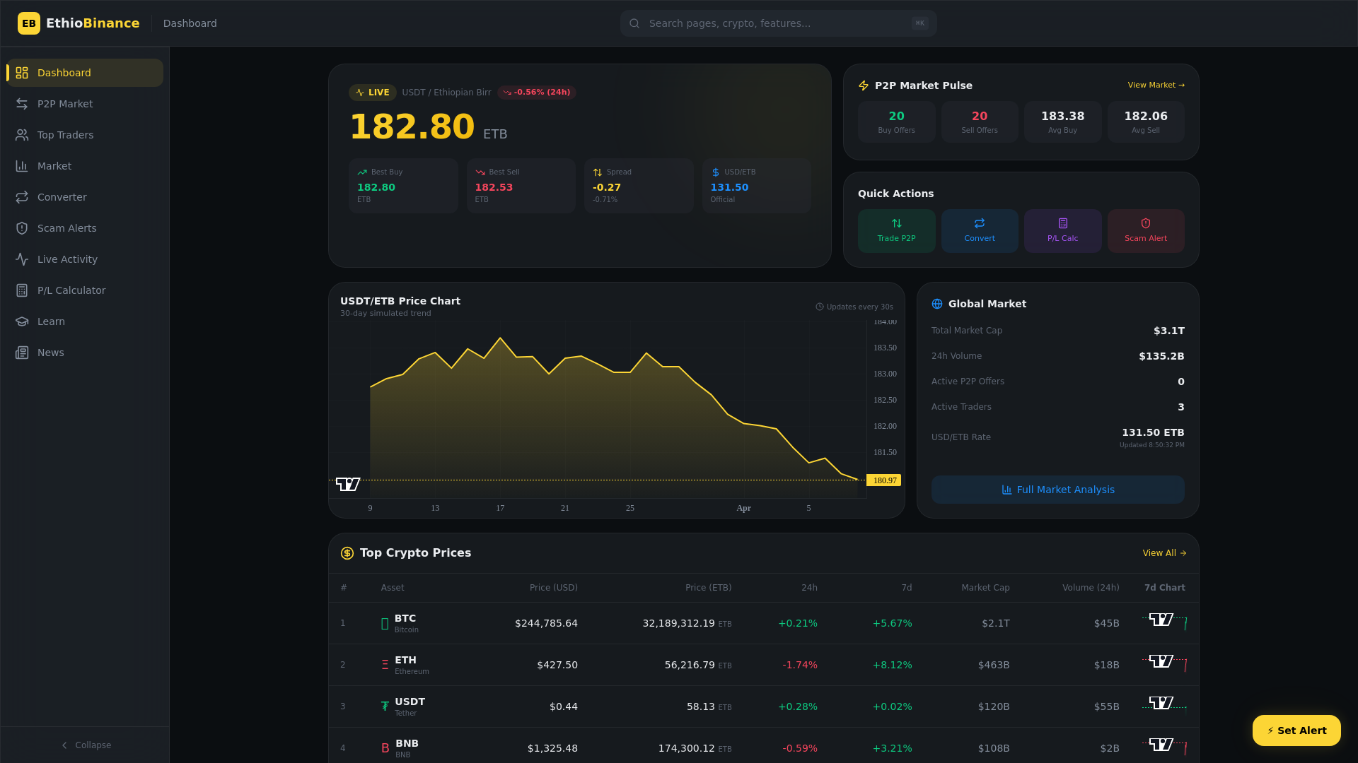 website screenshot of https://ethiobinance.com