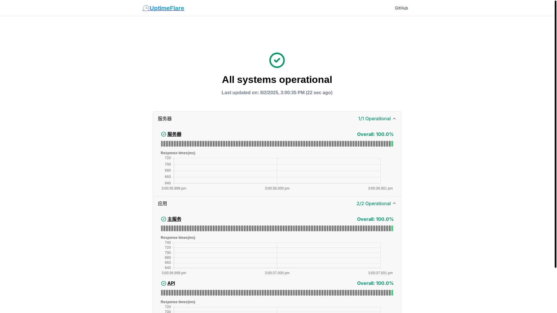 website screenshot of https://uptimeflare-24r.pages.dev/